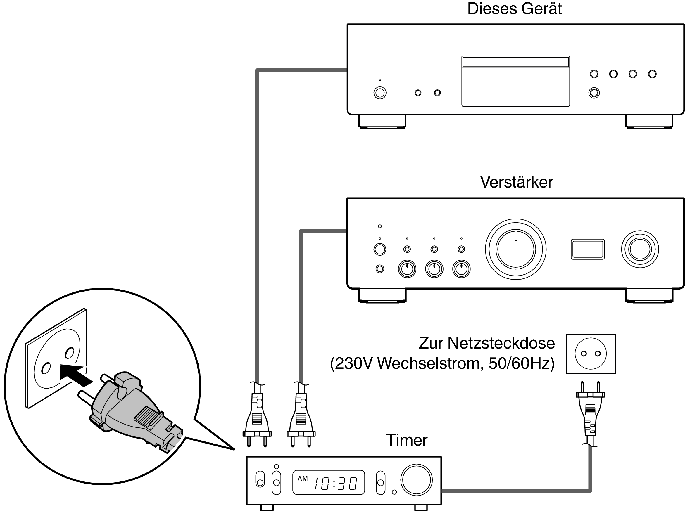 Conne Timer DCD1700NE